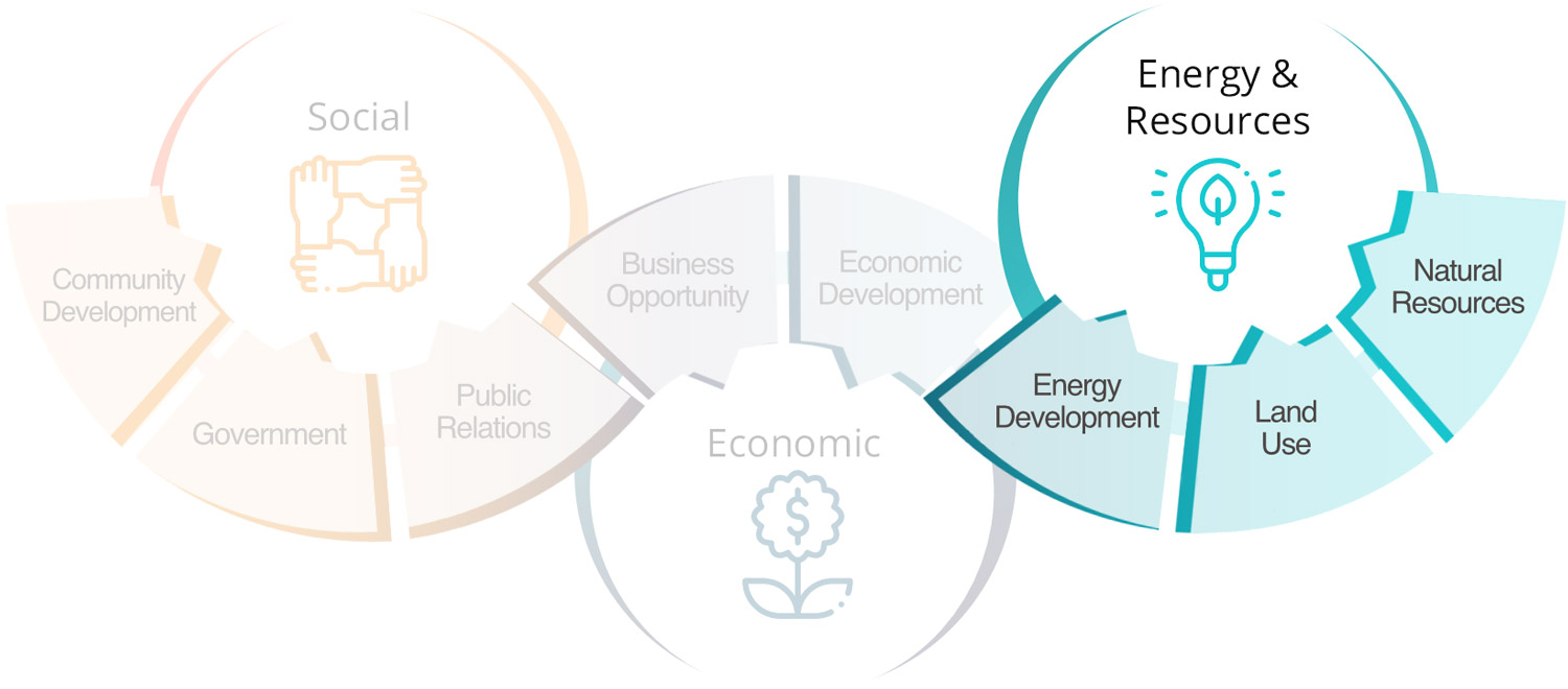 Tribal Energy Planning